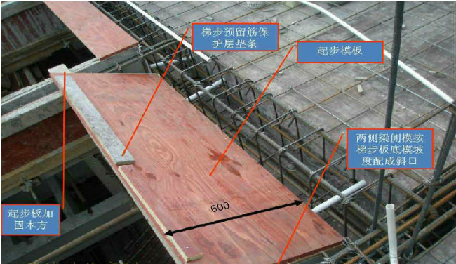 全程综合水处理器资料下载-建筑工程楼梯模板施工方案全程现场图解