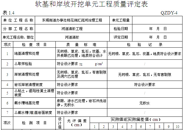 水利工程验收与质量评定常用表格（共120个）-软基和岸坡开挖单元工程质量评定表