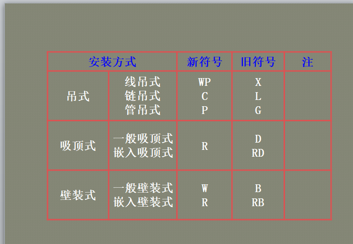 建筑安装电气照明工程施工图预算-符号