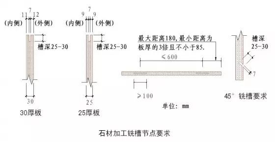 干挂石材、湿贴文化石、GRC装修施工细节_3