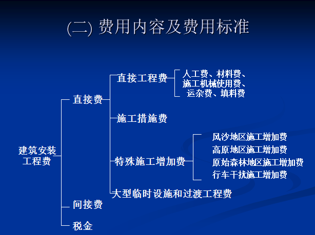 铁路工程造价构成-费用内容及费用标准