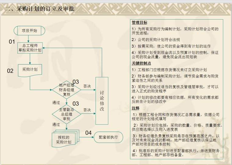 金地集团内控手册-149页-采购计划定力