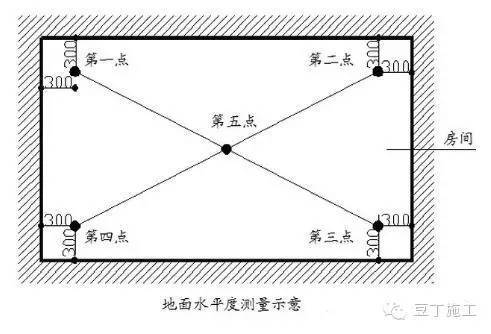 地坪施工怎么控制尺寸偏差_30