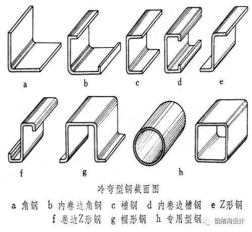 建筑钢结构设计阶段的工程造价控制_4