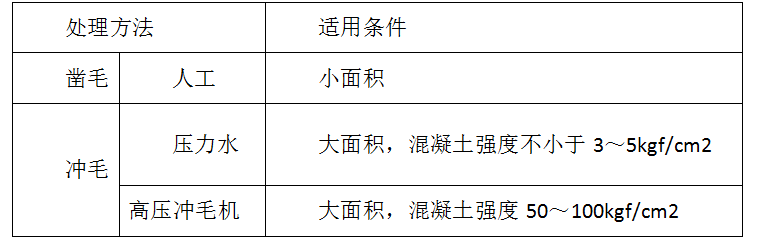 隧洞金属结构自检报告资料下载-施工管理自检报告