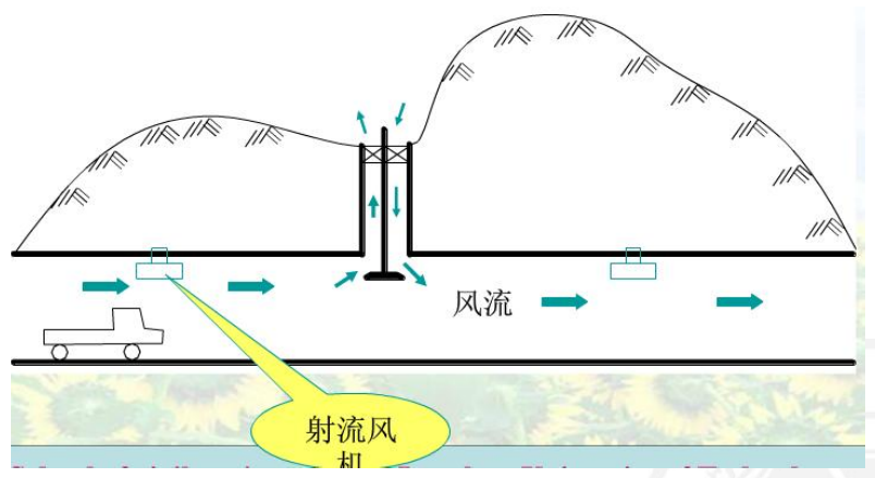 高速公路隧道营运通风ppt(89页)