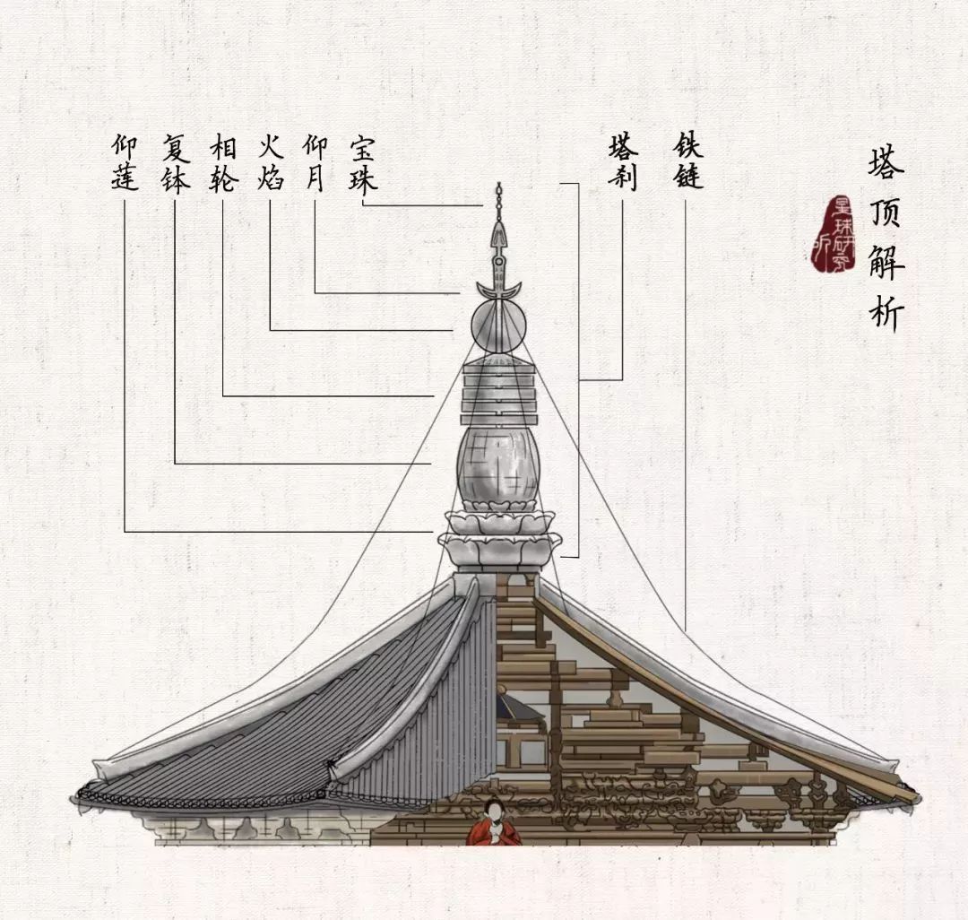 木塔架结构图图片