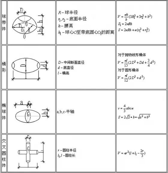 施工常用计算公式大全及附图，推荐收藏！-144145bhzjgzhnhcv0ghmx.thumb.jpg