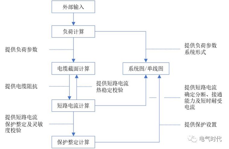 未来的工业配电设计，原来是这样式儿的！_3