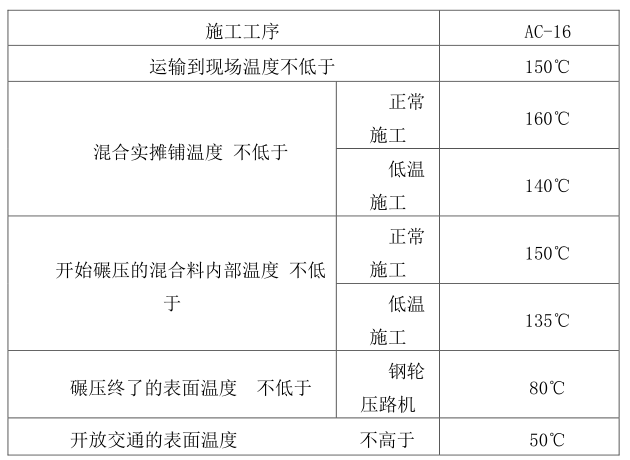 高压外线施工技术方案资料下载-桥面沥青混凝土施工技术方案