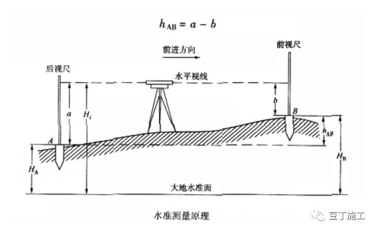 史上最全的水准仪、经纬仪、全站仪的使用方法_2