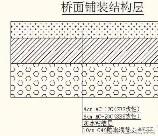 桥面铺装混凝土施工技术要点_2