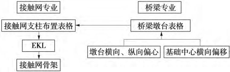 青连铁路四电工程BIM应用_4