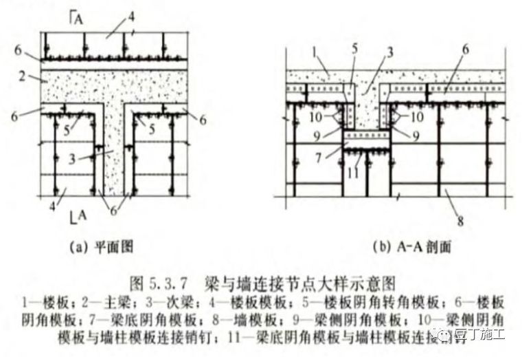 大型建企正在推广的铝合金模板，你知道完整施工流程吗？和木模有_19