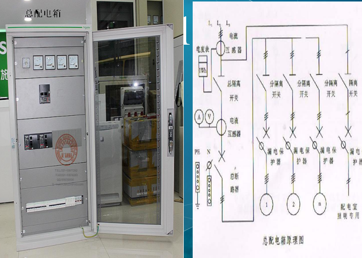 建筑工程安全文明标准化工地展示材料培训PPT（180页，附图较多）-总配电箱原理图