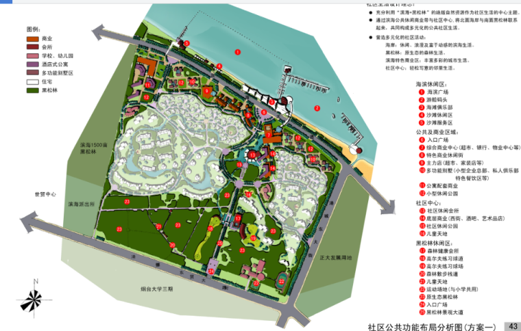 [山东]烟台元亨园海滨综合居住区规划设计文本（滨水，森林）B-3 功能分区