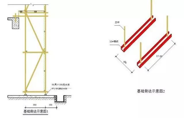 专业钢管脚手架搭设资料下载-外脚手架及外架防护棚搭设详细讲解，附做法图！