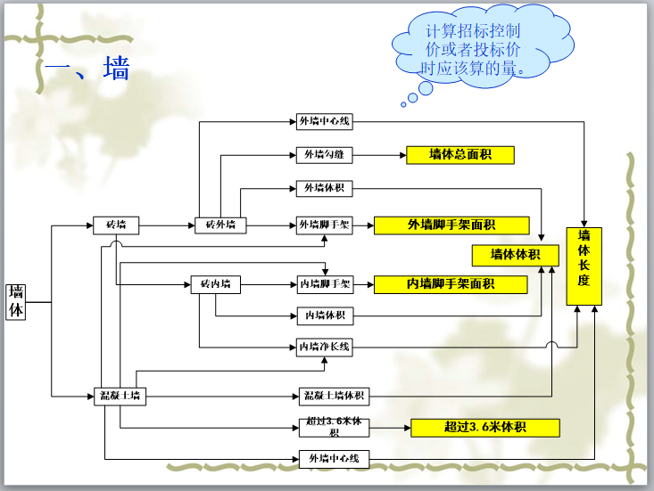 广联达教程全套(自学课程223页)-墙的计算