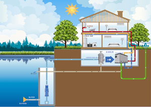 深井水水源热泵机组资料下载-供热空调利用水源热泵技术的条件