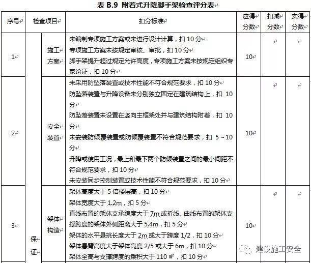 解剖附着式升降脚手架！（构造拆解+检查要点）_37