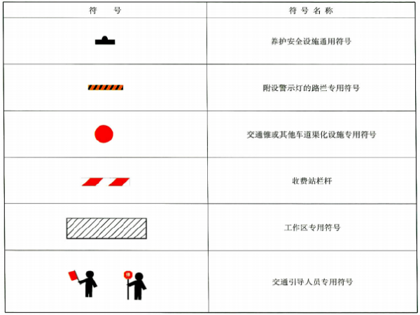 最新混凝土配合比设计规程资料下载-高速公路安全养护作业规程