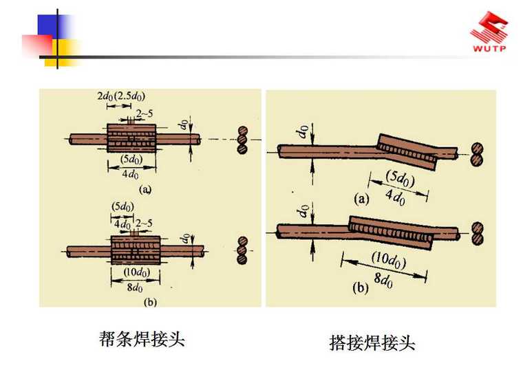 钢筋工程施工技术-幻灯片16.jpg