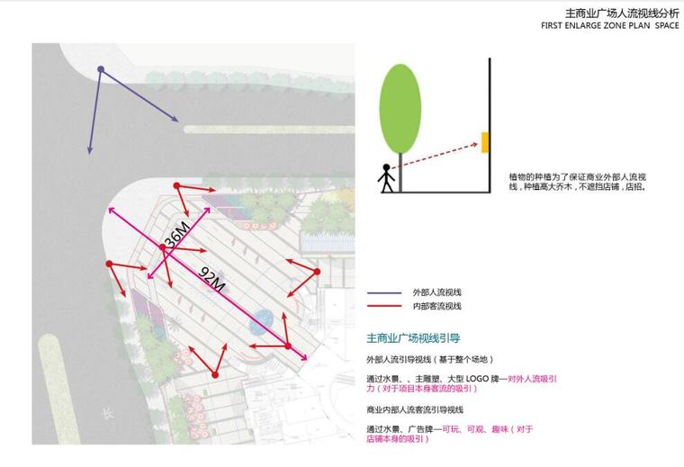 [贵阳]某商业广场景观设计方案文本-人流分析