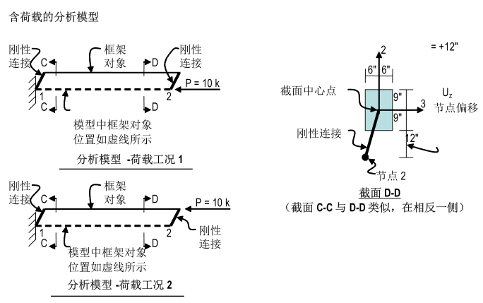 Sap2000中文例题Frames(30个）_30