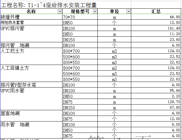 [广东]3层别墅安装工程量计算(EXCEL)及套价(广联达)-给排水安装工程量汇总