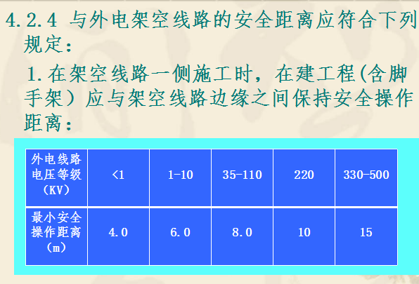 [全国]铁路施工安全技术规程大全（共67页）-施工用电要求