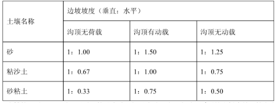 [施工方案]某火车站室外给排水施工组织设计方案_3