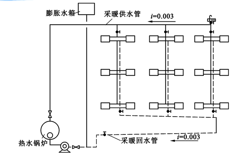 [河北]采暖工程预算(共62页)-同程式热水采暖系统