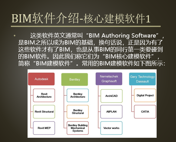 BIM软件介绍_7