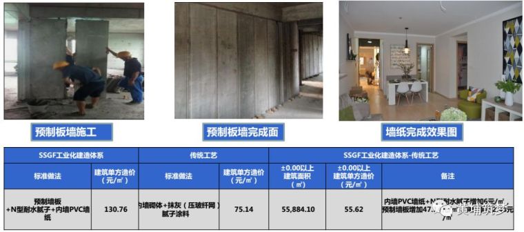 碧桂园、万科这样做装配式项目管控，减工期又降了成本！_2