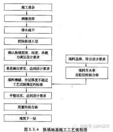 高铁时代来袭-高铁路基工程施工技术标准-收藏吧！_2