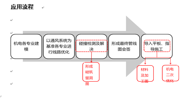 BIM技术总结-QQ截图20180601091237