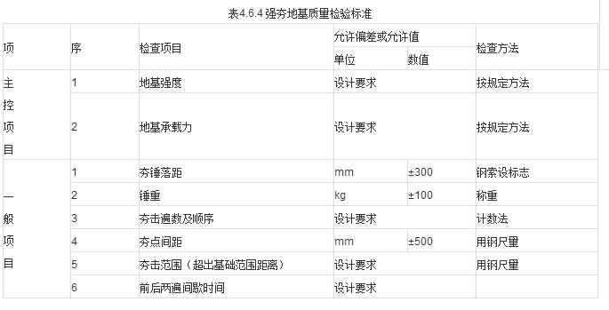 规范|《建筑地基基础工程施工质量验收规范》第一部分_10