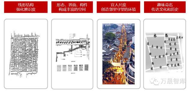 宅 · 院 · 园 | 江南院落体系研究_12