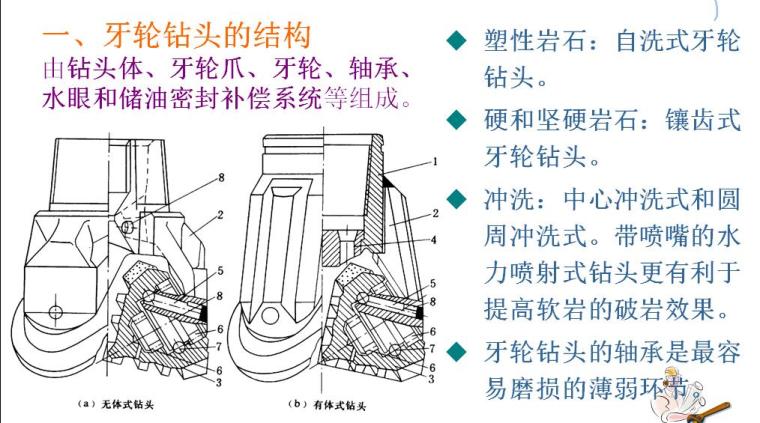 《岩土钻掘工程学》第四章回转钻进用钻头培训PPT（99页）-牙轮钻头的结构