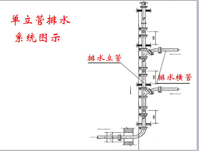 [安徽]建筑给水排水新技术(共101页)-单立管排水