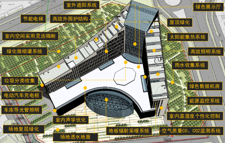 建筑业高新技术资料下载-全国建筑业绿色施工示范工程过程检查总结汇报（共112页）