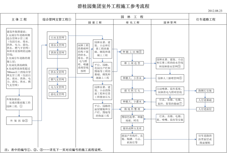 园林施工程序资料下载-园林施工工艺标准（附图丰富，93页）