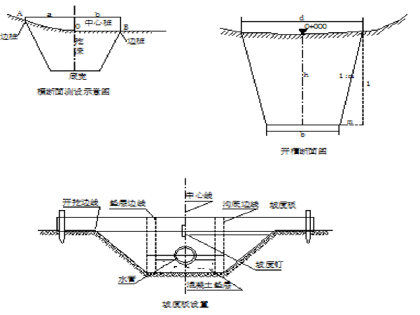 桥梁施工组织编制资料下载-南京道路工程（土方、道路、排水、桥梁）施工组织设计（112页）