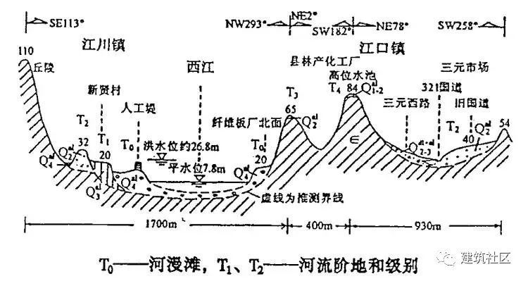 场地标高控制资料下载-什么是结构标高？建筑标高？