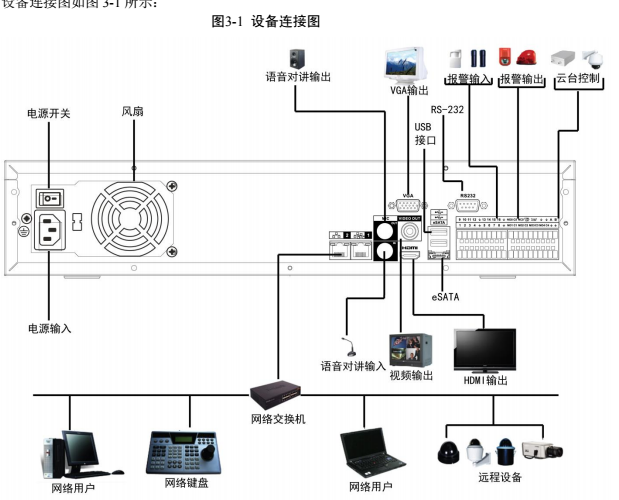 大华摄像机操作说明_1