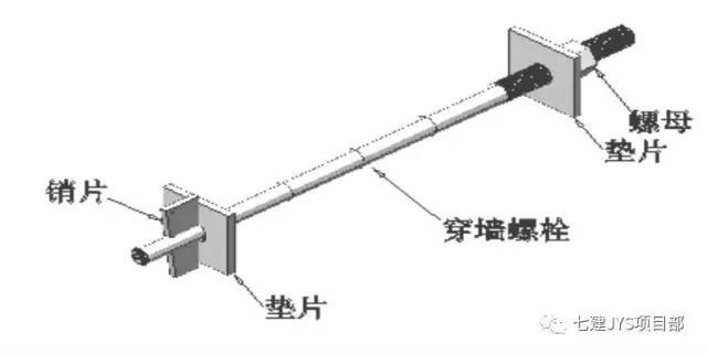 全钢大模板施工方案_7