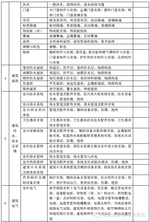 最全的建筑工程资料(全套)，建议收藏！_2