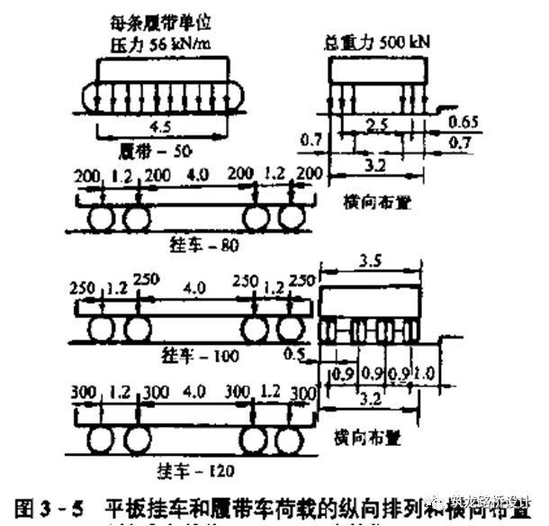 桥梁上的作用有哪些？这几点你肯定不知道！_4