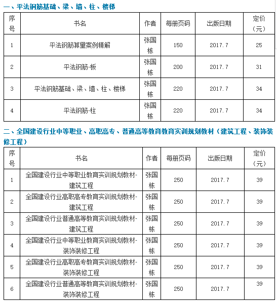 工料技术经济指标资料下载-一般土建工程施工图预算的步骤