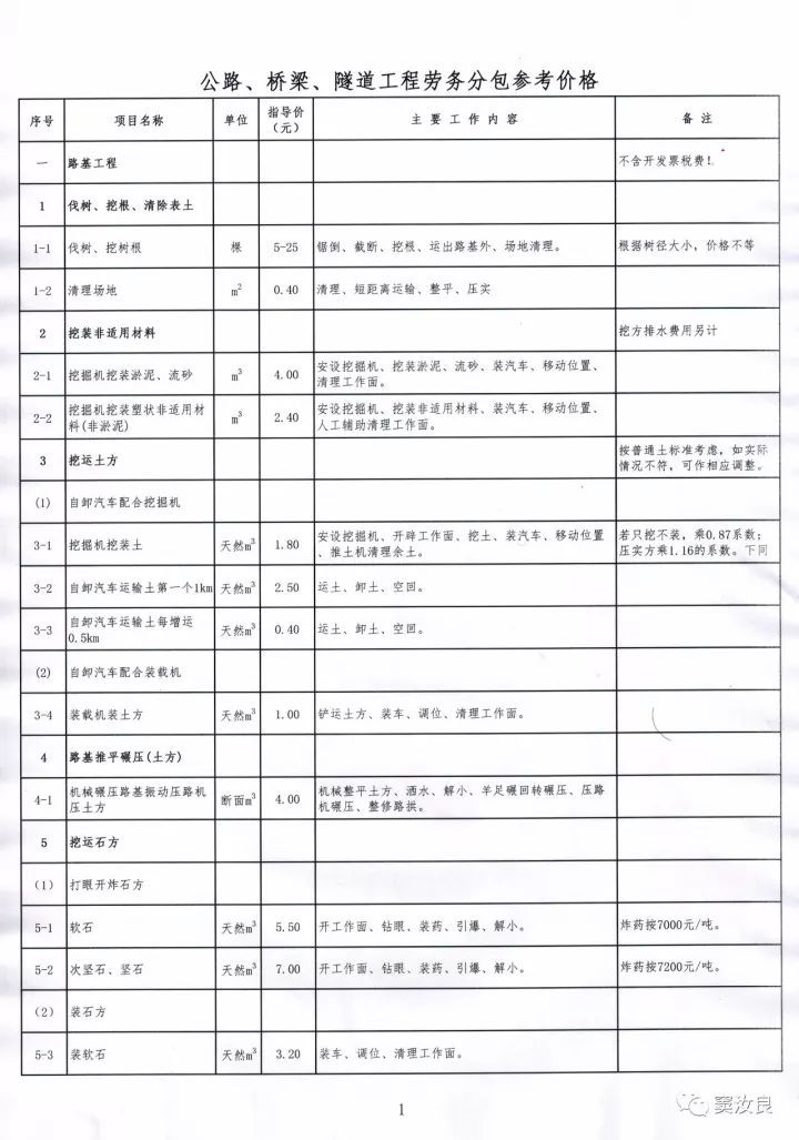 劳务分包控制资料下载-[专业解析]公路、桥梁、隧道工程各工序劳务分包参考价格